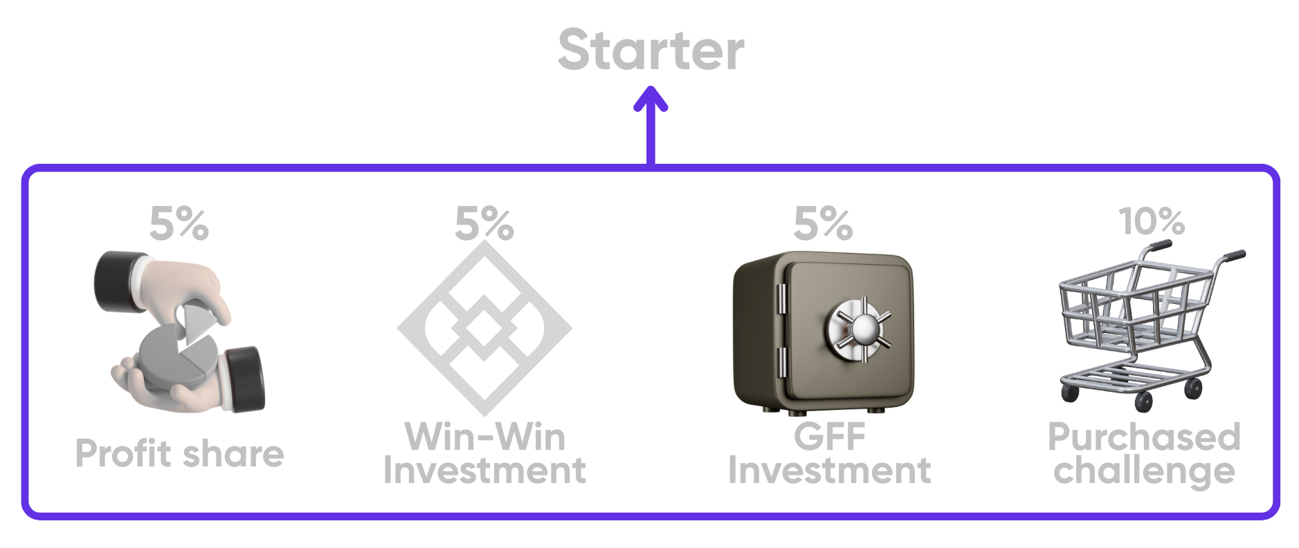 referral starter plan 